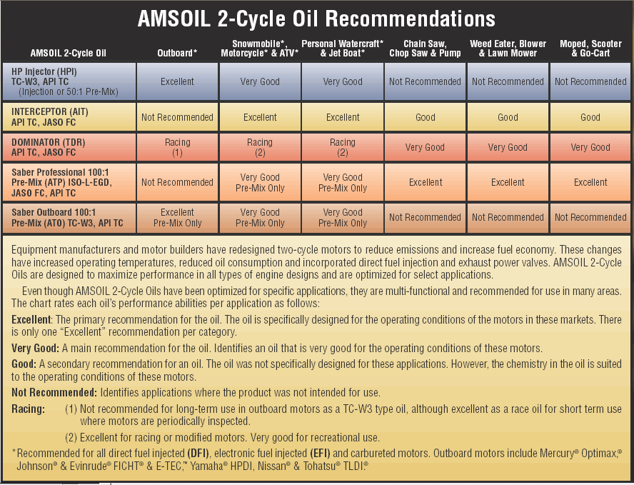 Transmission Fluid Color Chart