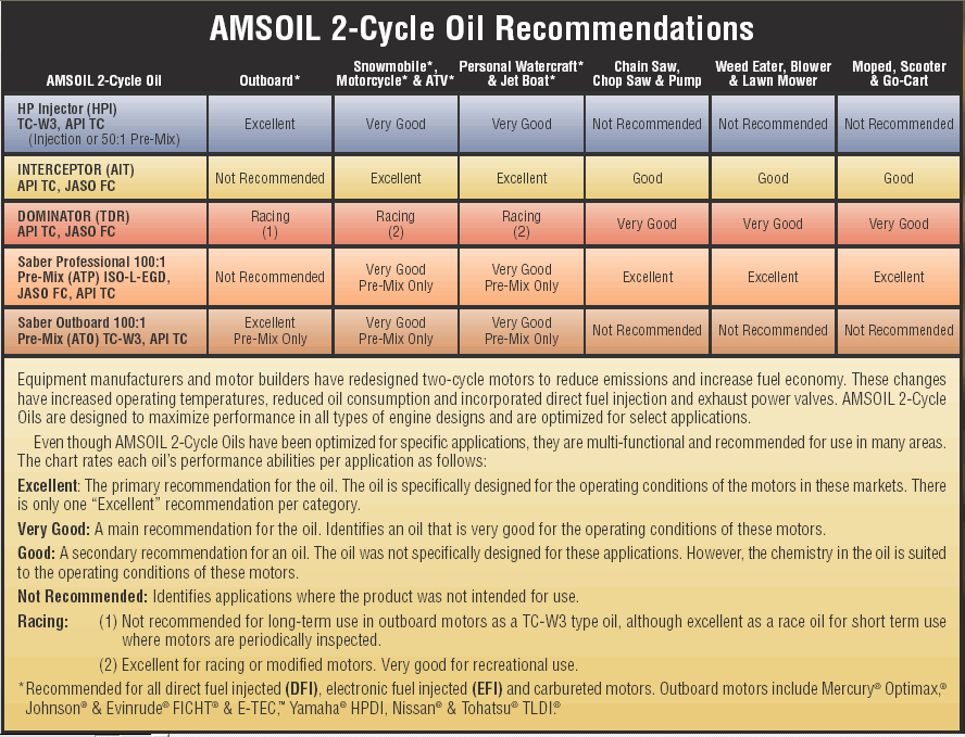 AMSOIL SAE 10W-30 Formula 4-Stroke® Marine Synthetic Motor ...